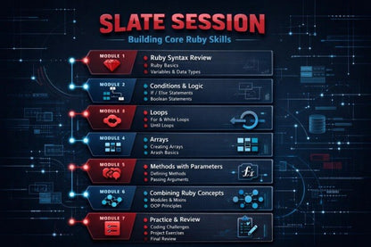 A digital infographic titled 'SLATE SESSION' outlines a 7-module Ruby skills curriculum, featuring modules on syntax, conditions, loops, arrays, methods, and practice, set against a dark blue tech-themed background with circuit board graphics.